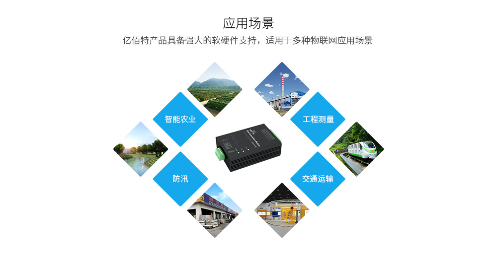 无线网络IO控制器rs485通信物联网应用场景 应用场景
