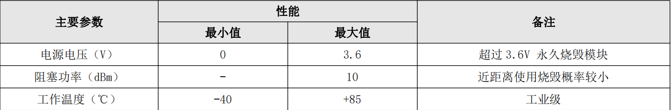 蓝牙模块极限参数 1