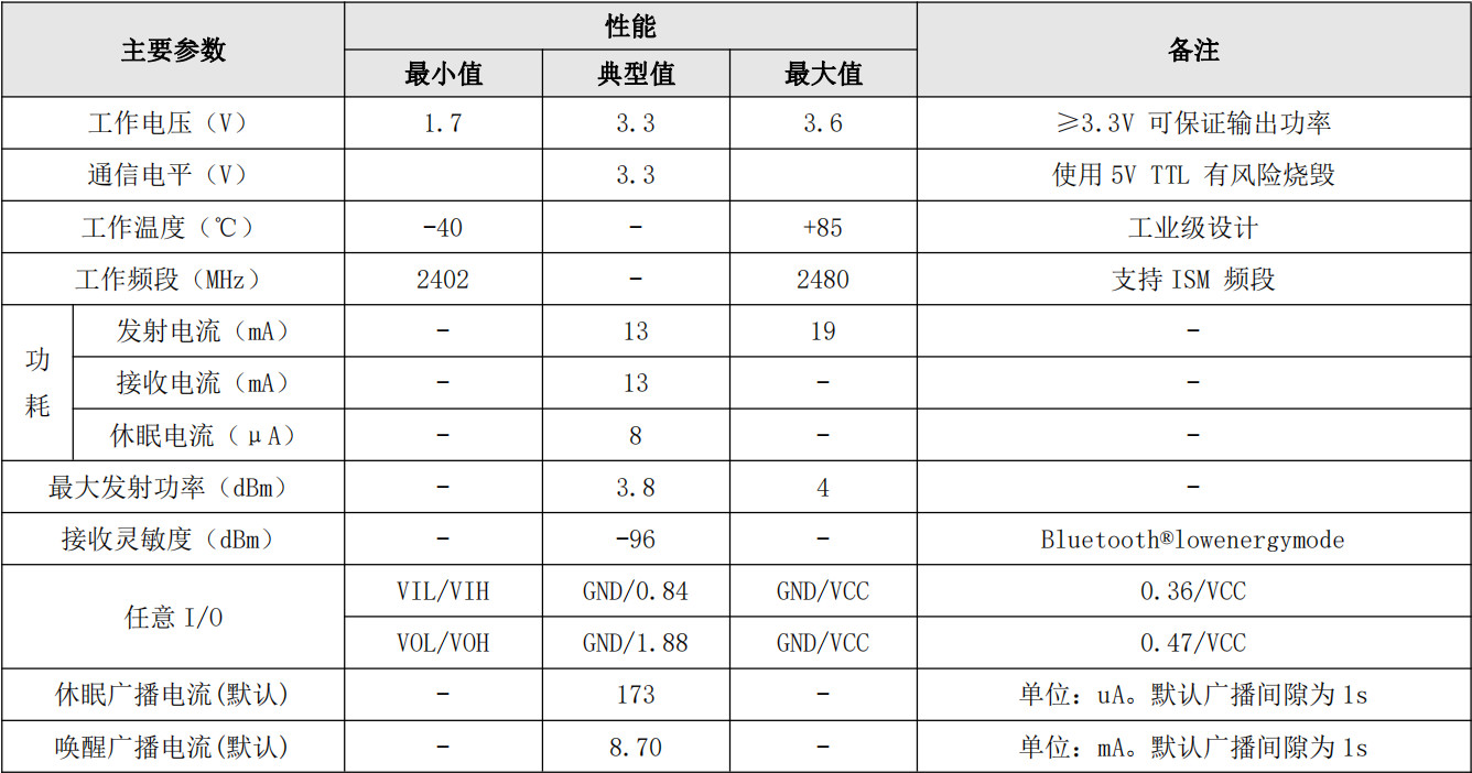 蓝牙模块主要参数 2