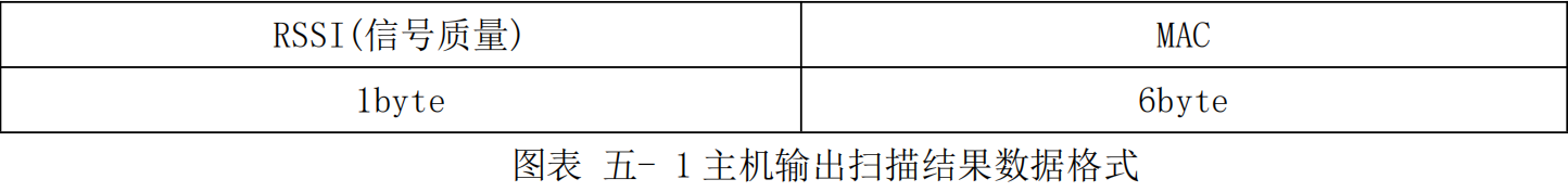 蓝牙5.0模块自动链接 7