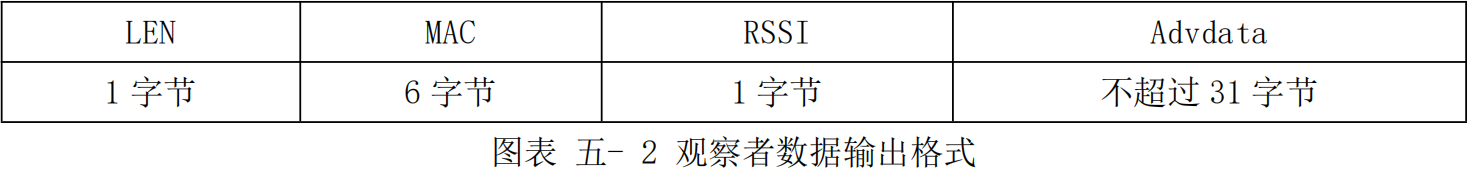 蓝牙模块观察者角色 8