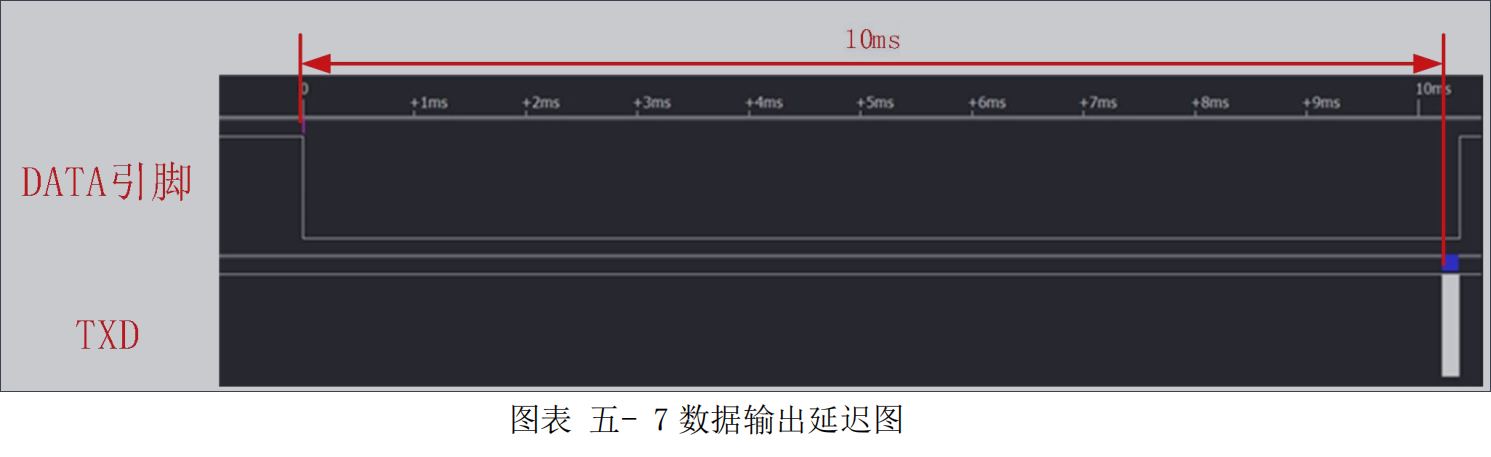 蓝牙模块TXD引脚 13