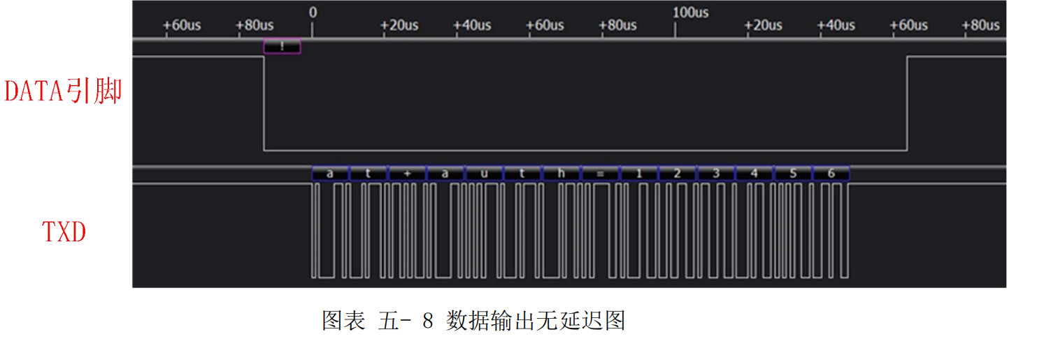 蓝牙模块引脚定义 14