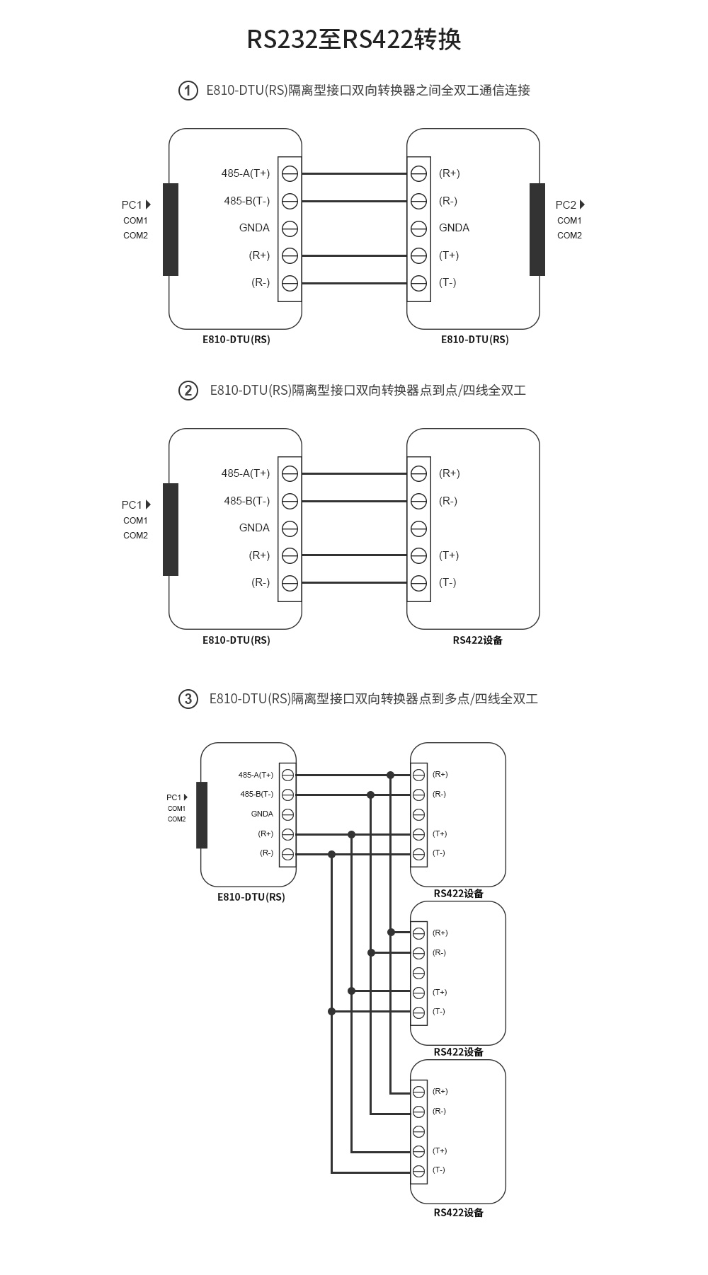 E810-DTU(RS) (5) E810-DTU(RS) (5)