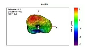 微波暗室实测的天线辐射方向图 微波暗室实测的天线辐射方向图