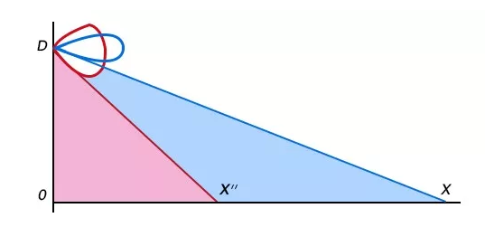 垂直面的波瓣宽度示意图 垂直面的波瓣宽度示意图