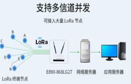 LoRa网关怎么选？记住以下3点