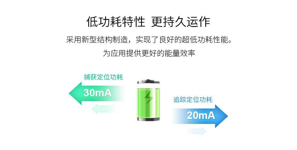 低功耗导航定位无线模块 E108-GN02D_08