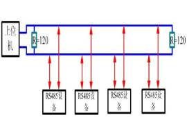 RS485转换器到底支持连接多少个设备？