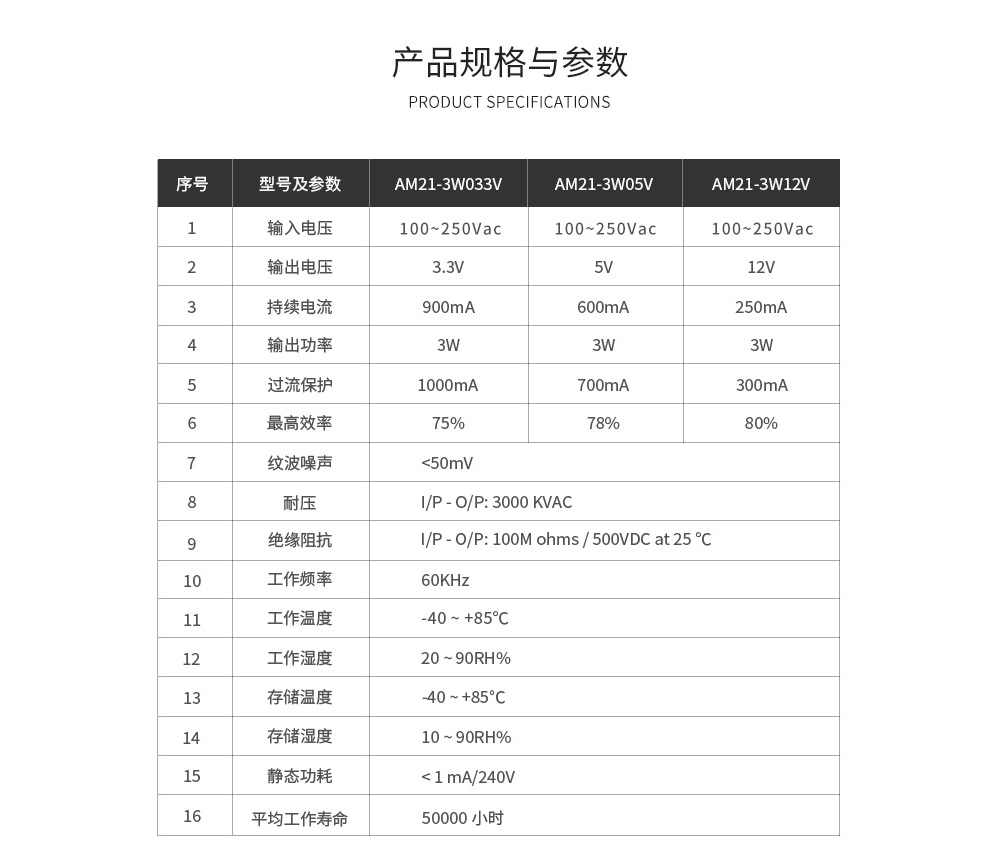 电源模块产品参数 15