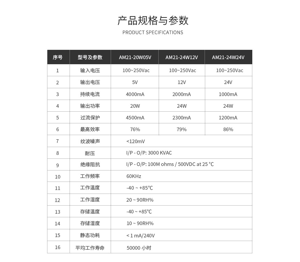 电源模块产品参数 14