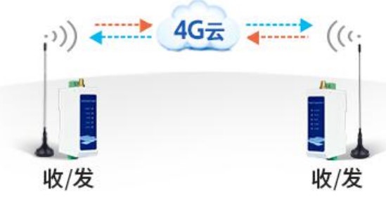 一对一数据传输 一对一数据传输