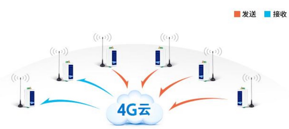 多对多数据传输 多对多数据传输