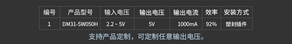 定制电源模块产品 DM31-5W050H-管