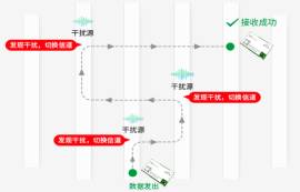 2.4G无线模块有什么特点？