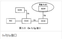 GN与Gp接口 GN与Gp接口