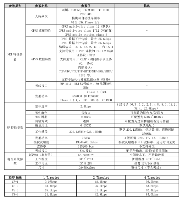 GPRS DTU系统参数 GPRS DTU系统参数