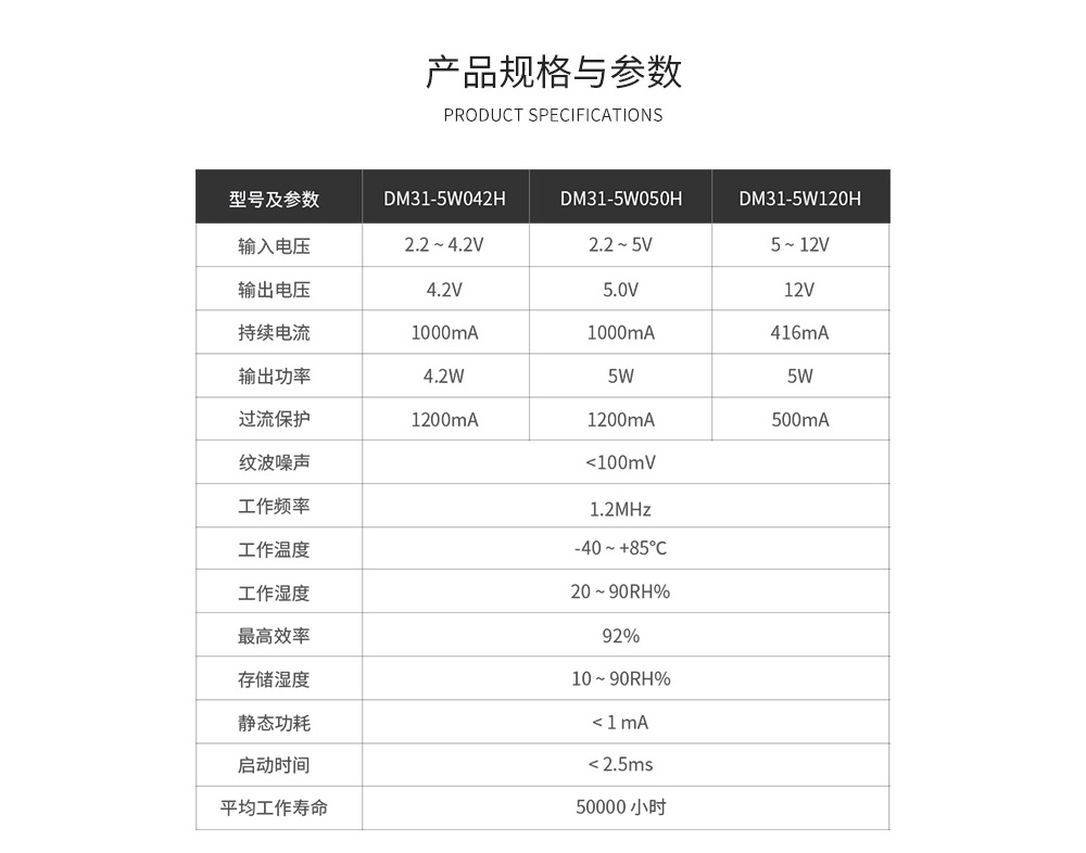 dcdc升压电源模块产品参数 08