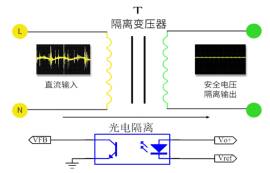 电源模块是电源转换装置吗？电源模块的功能特点简介