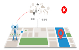 2.4g无线模块和蓝牙模块之间会互相干扰吗？