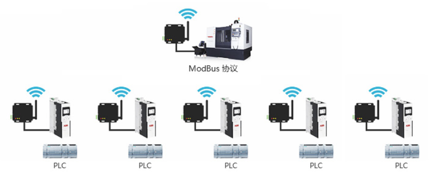 无线数传电台典型应用 无线数传电台典型应用