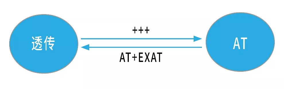 E840-DTU(4G-05)的应急物资调度管理方案 E840-DTU(4G-05)的应急物资调度管理方案