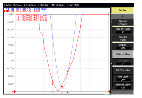 增益天线无线数传 为什么说数传电台和天线是相辅相成关系?