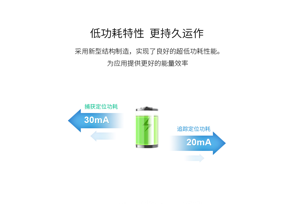 低功耗定位无线模块 CH-E108-GN01_09