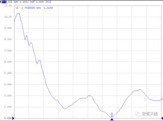 使用内置天线,这点你一定要知道! 使用内置天线,这点你一定要知道!