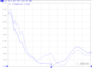 使用内置天线,这点你一定要知道! 使用内置天线,这点你一定要知道!