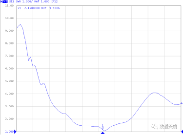 使用内置天线,这点你一定要知道! 使用内置天线,这点你一定要知道!