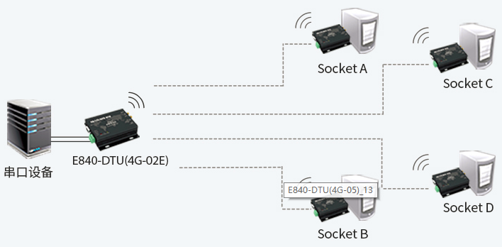 如何用智能物联助力森林防火? 如何用智能物联助力森林防火?