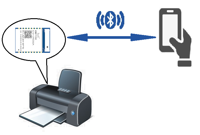 亿佰特智能蓝牙打印机应用