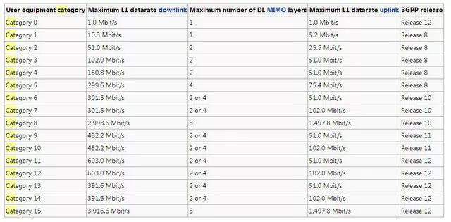 CAT1的前世今生，为什么众多大佬愿为其站台背书?