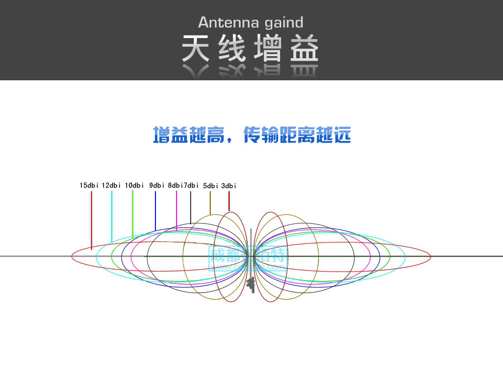 TX433-XPL-100-6 TX433-XPL-100-6