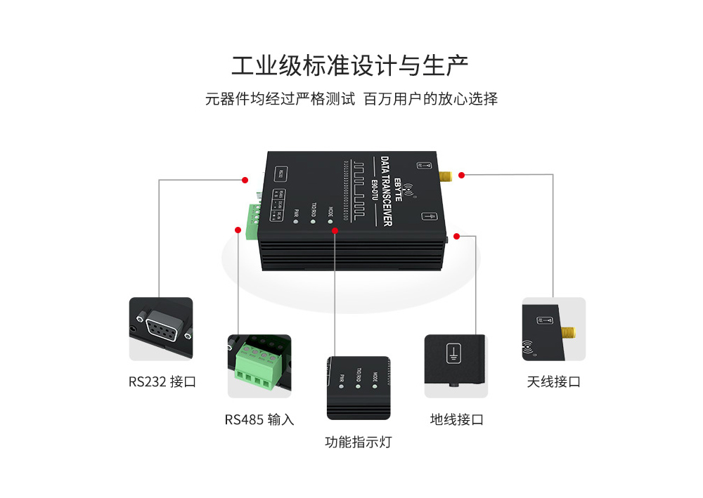 工业级无线数传电台通信接口 E90-DTU(400SL30P)-06