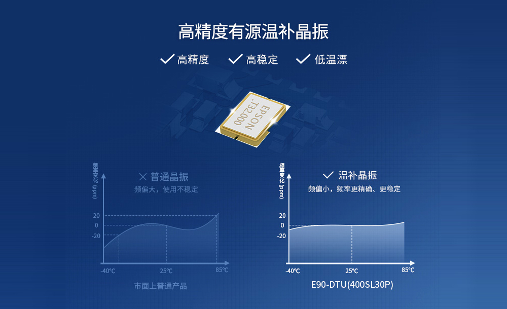 有源温补晶振lora模块 E90-DTU(400SL30P)-07