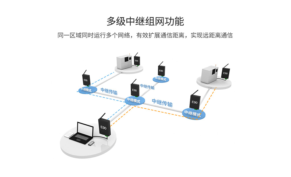 E90-DTU数传电台多级中继组网功能 E90-DTU(400SL30P)-11