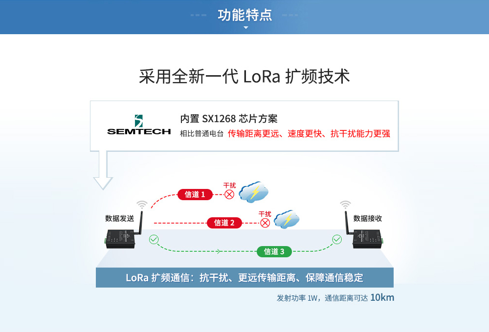 无线数传电台lora扩频技术 E90-DTU(400SL30P)-10