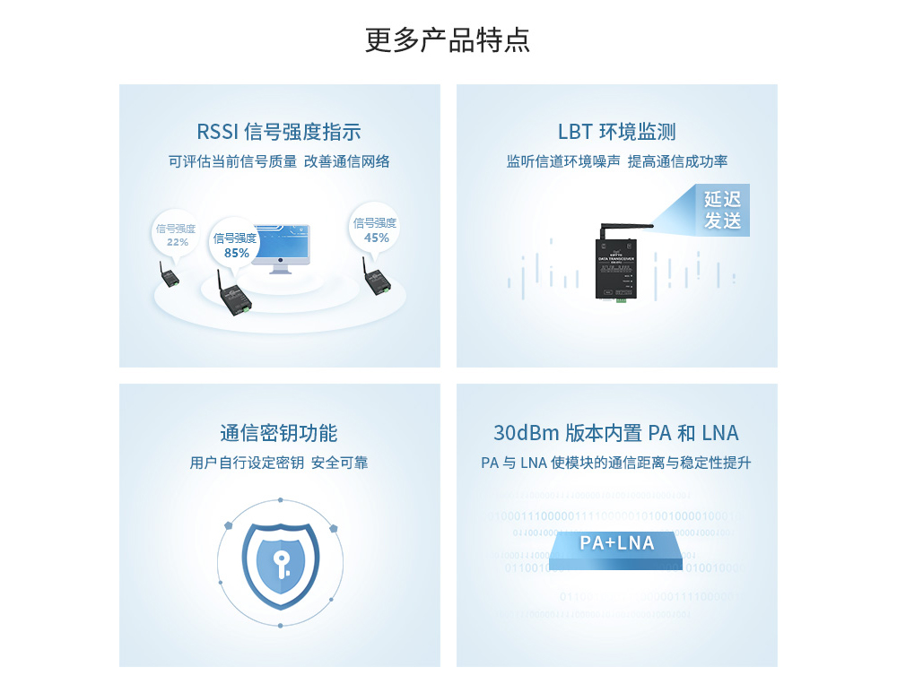 lora模块无线数传电台工更多功能 E90-DTU(400SL30P)-13