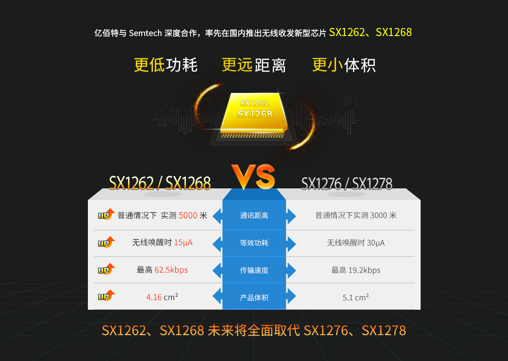 sx1276芯片lora模块数传电台 E90-DTU(400SL30P)-16