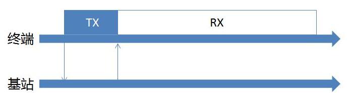 lorawan网关模块 LORA网络终端设备的种类3