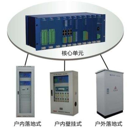 DTU的多种安装方式 DTU的多种安装方式