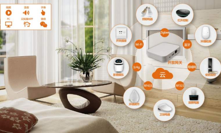 智能家居 智能家居