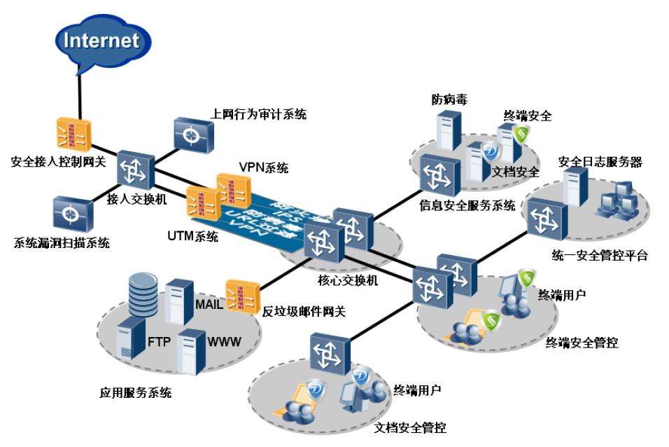 工业控制 工业控制