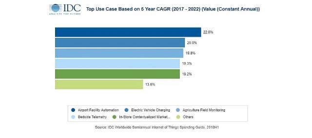 工业物联网服务 工业物联网服务