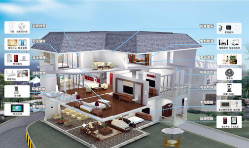 智能家居1 智能家居1