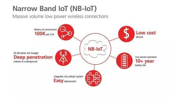 NB-IOT