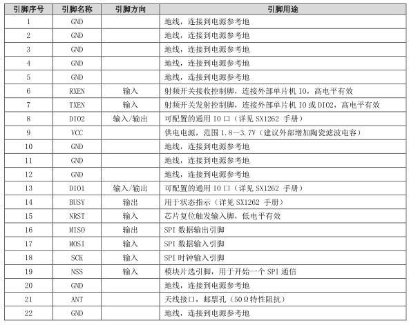 lora模块引脚定义 引脚定义