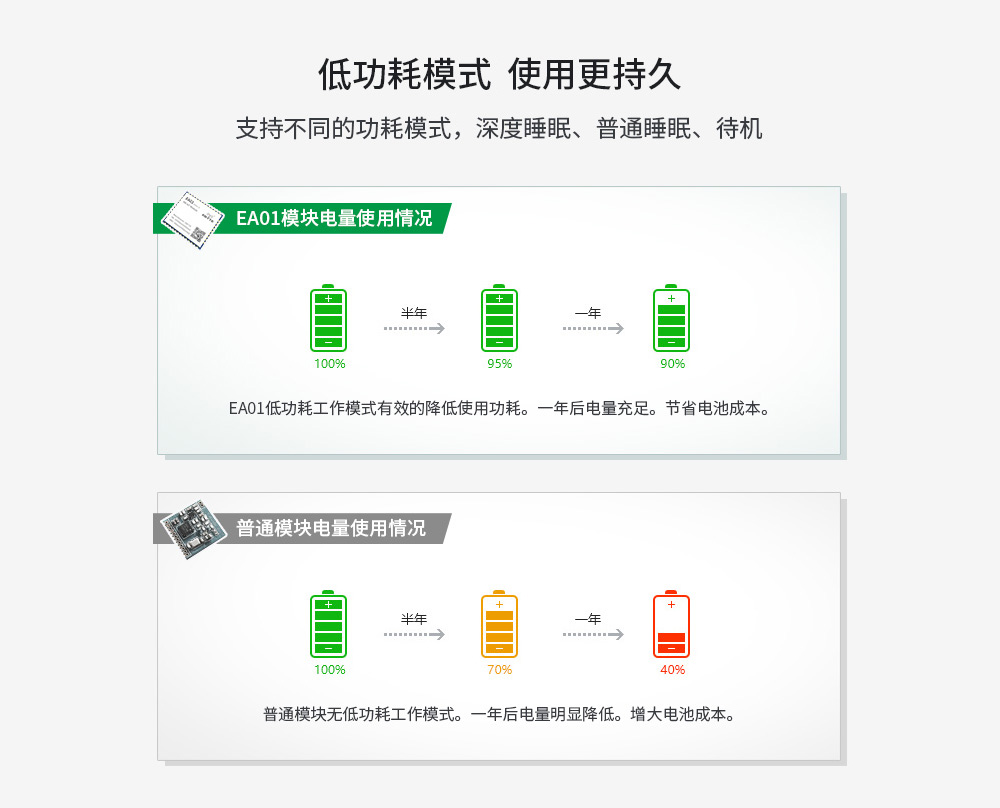 NB-IOT无线模块-06